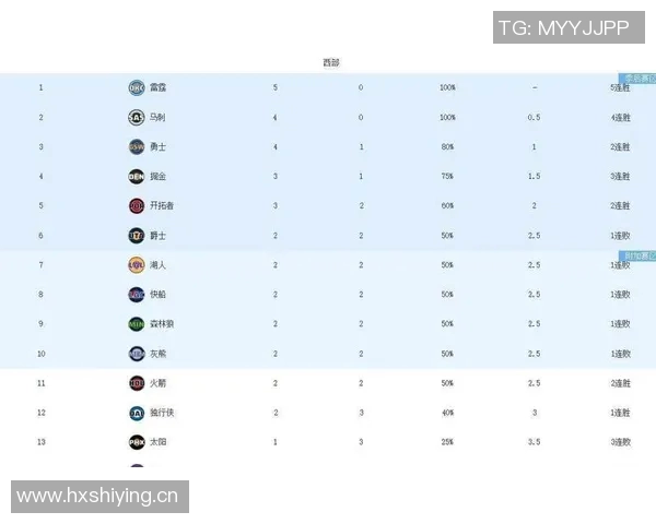 新赛季NBA夺冠赔率出炉雷霆掘金领跑火箭勇士争夺前八席次