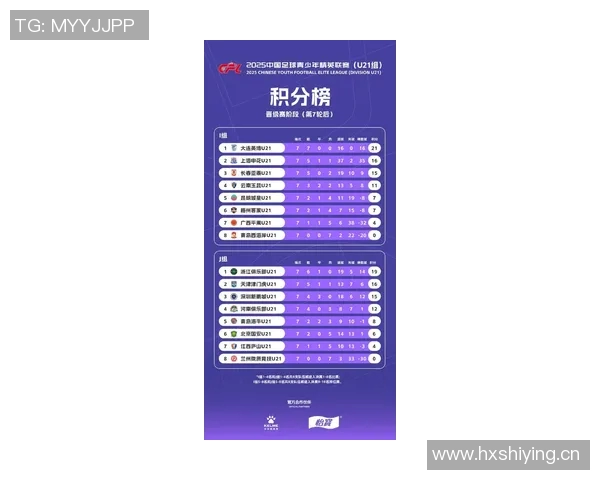 U21球员出场时间占比最低的联赛分析J联赛第4K联赛第6中超仅73排名第9 U21球员出场时间占比最低的联赛分析J联赛第4K联赛第6中超仅73排名第9