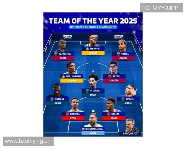 本赛季五大联赛最佳阵容揭晓姆巴佩凯恩亚马尔领衔出战