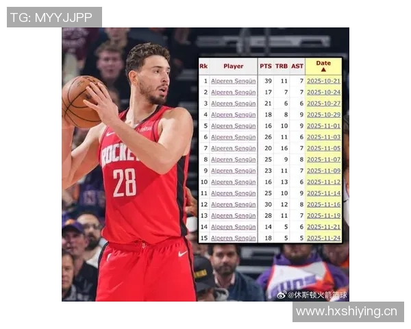 火箭在范乔丹缺席情况下展现强大进攻实力揭秘申京和KD的关键表现与篮板优势