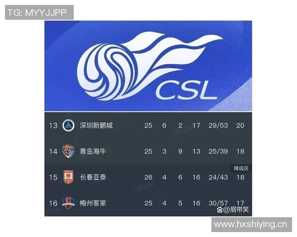 中超最新积分榜分析亚泰梅州海牛争夺保级生死战即将上演