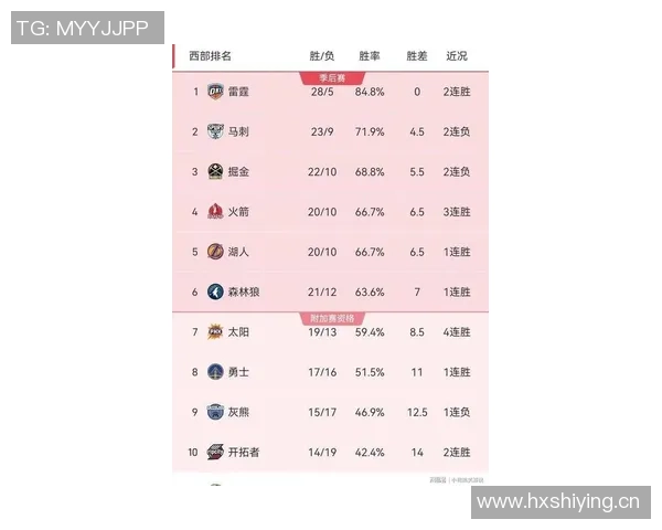 约基奇状态火热近7场场均346分12板11助助力掘金豪取7连胜
