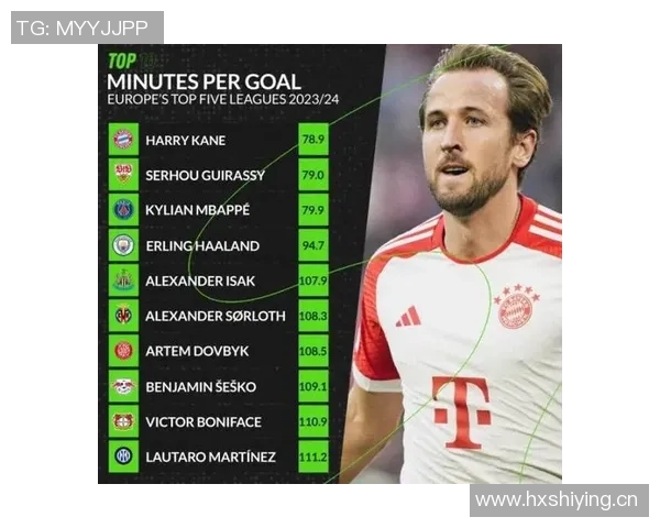 五大联赛2025年度进球榜揭晓姆巴佩领衔凯恩哈兰德紧随其后